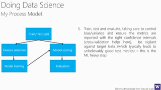Deriving Knowledge from Data at Scale
Feature selection
Model training
Model scoring
Evaluation
Train/ Test split
5. Train, test and evaluate, taking care to control
bias/variance and ensure the metrics are
reported with the right confidence intervals
(cross-validation helps here), be vigilant
against target leaks (which typically leads to
unbelievably good test metrics) – this is the
ML heavy step.
 
