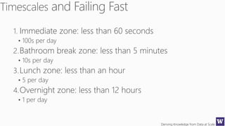 Deriving Knowledge from Data at Scale
1. Immediate zone: less than 60 seconds
• 100s per day
2.Bathroom break zone: less than 5 minutes
• 10s per day
3.Lunch zone: less than an hour
• 5 per day
4.Overnight zone: less than 12 hours
• 1 per day
 