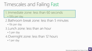 Deriving Knowledge from Data at Scale
Fast
1. Immediate zone: less than 60 seconds
• 100s per day
2.Bathroom break zone: less than 5 minutes
• 10s per day
3.Lunch zone: less than an hour
• 5 per day
4.Overnight zone: less than 12 hours
• 1 per day
 
