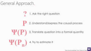 Deriving Knowledge from Data at Scale
.
1. Ask the right question
3. Translate question into a formal quantity
4. Try to estimate it
2. Understand/express the causal process
 