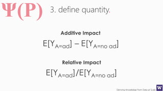 Deriving Knowledge from Data at Scale
3. define quantity.
E[YA=ad] – E[YA=no ad]
E[YA=ad]/E[YA=no ad]
Additive Impact
Relative Impact
 