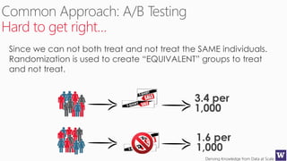 Deriving Knowledge from Data at Scale
Hard to get right…
Since we can not both treat and not treat the SAME individuals.
Randomization is used to create “EQUIVALENT” groups to treat
and not treat.
3.4 per
1,000
1.6 per
1,000
 