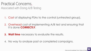 Deriving Knowledge from Data at Scale
.
1. Cost of displaying PSAs to the control (untreated group).
2. Overhead cost of implementing A/B test and ensuring that
it is done CORRECTLY.
3. Wait time necessary to evaluate the results.
4. No way to analyze past or completed campaigns.
 