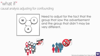 Deriving Knowledge from Data at Scale
“ ”
Need to adjust for the fact that the
group that saw the advertisement
and the group that didn’t may be
very different.
 
