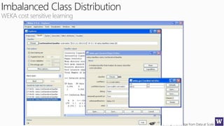 Deriving Knowledge from Data at Scale
Imbalanced Class Distribution
WEKA cost sensitive learning
 