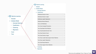 Deriving Knowledge from Data at Scale
 