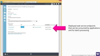 Deriving Knowledge from Data at Scale
Deployed web service endpoints
that can be consumed by applications
and for batch processing
 