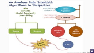 Deriving Knowledge from Data at Scale
 