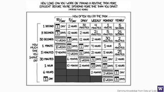 Deriving Knowledge from Data at Scale
 