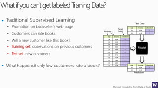 Deriving Knowledge from Data at Scale
Whatifyoucan'tgetlabeledTrainingData?
Traditional Supervised Learning
• Promotion on bookseller’s web page
• Customers can rate books.
• Will a new customer like this book?
• Training set: observations on previous customers
• Test set: new customers
Whathappensif onlyfew customers rate a book?
Age Income LikesBook
24 60K +
65 80K -
60 95K -
35 52K +
20 45K +
43 75K +
26 51K +
52 47K -
47 38K -
25 22K -
33 47K +
Age Income LikesBook
22 67K ?
39 41K ?
Age Income LikesBook
22 67K +
39 41K -
Model
Test Data
Prediction
Training Data
Attributes
Target
Label
© 2013 Datameer, Inc. All rights reserved.
Age Income LikesBook
24 60K +
65 80K -
60 95K -
35 52K +
20 45K +
43 75K +
26 51K +
52 47K -
47 38K -
25 22K -
33 47K +
Age Income LikesBook
22 67K ?
39 41K ?
Age Income LikesBook
22 67K +
39 41K -
 