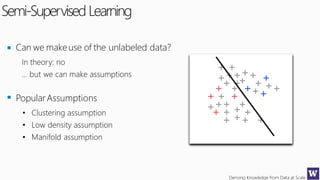 Deriving Knowledge from Data at Scale
Semi-SupervisedLearning
Can we makeuse of the unlabeled data?
In theory: no
... but we can make assumptions
PopularAssumptions
• Clustering assumption
• Low density assumption
• Manifold assumption
 