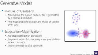 Deriving Knowledge from Data at Scale
GenerativeModels
Mixture of Gaussians
• Assumption: the data in each cluster is generated
by a normal distribution
• Find most probable location and shape of clusters
given data
Expectation-Maximization
• Two step optimization procedure
• Keeps estimates of cluster assignment probabilities
for each instance
• Might converge to local optimum
 