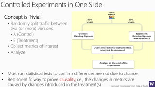Deriving Knowledge from Data at Scale
Controlled Experiments in One Slide
Concept is Trivial
• Must run statistical tests to confirm differences are not due to chance
• Best scientific way to prove causality, i.e., the changes in metrics are
caused by changes introduced in the treatment(s)
 