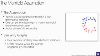 Deriving Knowledge from Data at Scale
TheManifoldAssumption
The Assumption
• Training data is (roughly) contained in a low
dimensional manifold
• One can perform learning in a more meaningful
low-dimensional space
• Avoids curse of dimensionality
Similarity Graphs
• Idea: compute similarity scores between instances
• Create network where the nearest
neighbors are connected
 