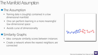 Deriving Knowledge from Data at Scale
TheManifoldAssumption
The Assumption
• Training data is (roughly) contained in a low
dimensional manifold
• One can perform learning in a more meaningful
low-dimensional space
• Avoids curse of dimensionality
Similarity Graphs
• Idea: compute similarity scores between instances
• Create a network where the nearest neighbors are
connected
 