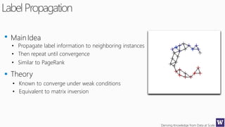 Deriving Knowledge from Data at Scale
Label Propagation
MainIdea
• Propagate label information to neighboring instances
• Then repeat until convergence
• Similar to PageRank
Theory
• Known to converge under weak conditions
• Equivalent to matrix inversion
 