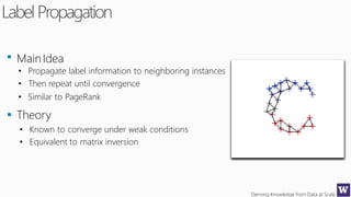 Deriving Knowledge from Data at Scale
Label Propagation
MainIdea
• Propagate label information to neighboring instances
• Then repeat until convergence
• Similar to PageRank
Theory
• Known to converge under weak conditions
• Equivalent to matrix inversion
 