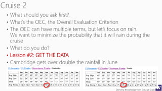 Deriving Knowledge from Data at Scale
• Lesson #2: GET THE DATA
 