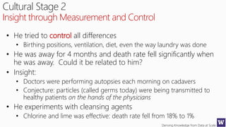 Deriving Knowledge from Data at Scale
Cultural Stage 2
Insight through Measurement and Control
• He tried to control all differences
• Birthing positions, ventilation, diet, even the way laundry was done
• He was away for 4 months and death rate fell significantly when
he was away. Could it be related to him?
• Insight:
• Doctors were performing autopsies each morning on cadavers
• Conjecture: particles (called germs today) were being transmitted to
healthy patients on the hands of the physicians
• He experiments with cleansing agents
• Chlorine and lime was effective: death rate fell from 18% to 1%
 