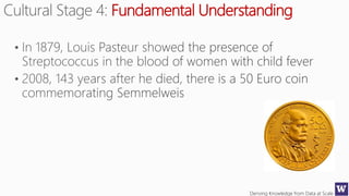 Deriving Knowledge from Data at Scale
Fundamental Understanding
 
