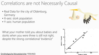 Deriving Knowledge from Data at Scale
• Real Data for the city of Oldenburg,
Germany
• X-axis: stork population
• Y-axis: human population
What your mother told you about babies and
storks when you were three is still not right,
despite the strong correlational “evidence”
Ornitholigische Monatsberichte 1936;44(2)
 