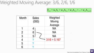 Deriving Knowledge from Data at Scale
Month Weighted
Moving
Average
1 4 NA
2 6 NA
3 5 NA
4 31/6 = 5.167
5
6 ?
?
?
1n-tn2-t31-t2t11t Aw+...+Aw+Aw+Aw=F 
Sales
(000)
 