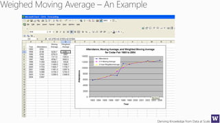 Deriving Knowledge from Data at Scale10
 