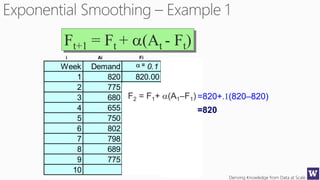 Deriving Knowledge from Data at Scale
Week Demand 0.1 0.6
1 820 820.00 820.00
2 775 820.00 820.00
3 680 815.50 793.00
4 655 801.95 725.20
5 750 787.26 683.08
6 802 783.53 723.23
7 798 785.38 770.49
8 689 786.64 787.00
9 775 776.88 728.20
10 776.69 756.28
Ft+1 = Ft + a(At - Ft)
a =
F2 = F1+ a(A1–F1) =820+.1(820–820)
=820
i Ai Fi
 