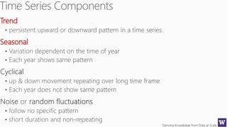Deriving Knowledge from Data at Scale
Trend
Seasonal
 