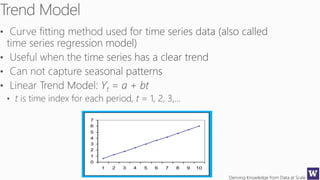 Deriving Knowledge from Data at Scale
0
1
2
3
4
5
6
7
1 2 3 4 5 6 7 8 9 10
 