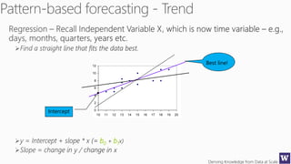 Deriving Knowledge from Data at Scale
b0 b1
0
2
4
6
8
10
12
10 11 12 13 14 15 16 17 18 19 20
Best line!
Intercept
 