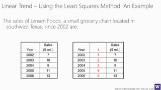 Deriving Knowledge from Data at Scale
123
Year
Sales
($ mil.)
2002 7
2003 10
2004 9
2005 11
2006 13
Linear Trend – Using the Least Squares Method: An Example
Year t
Sales
($ mil.)
2002 1 7
2003 2 10
2004 3 9
2005 4 11
2006 5 13
 