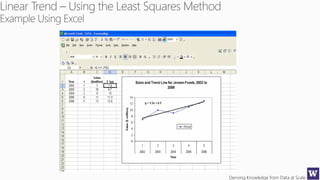 Deriving Knowledge from Data at Scale
124
 