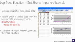 Deriving Knowledge from Data at Scale
126
(Excel function:
=log(x) or log(x,10)
 