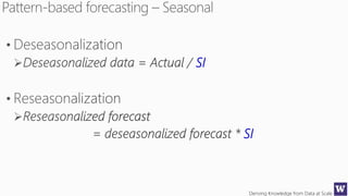 Deriving Knowledge from Data at Scale
SI
SI
 
