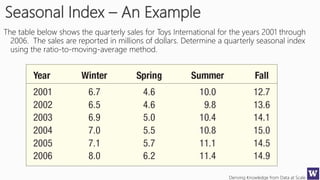 Deriving Knowledge from Data at Scale130
The table below shows the quarterly sales for Toys International for the years 2001 through
2006. The sales are reported in millions of dollars. Determine a quarterly seasonal index
using the ratio-to-moving-average method.
Seasonal Index – An Example
 