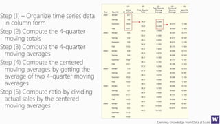 Deriving Knowledge from Data at Scale13
 