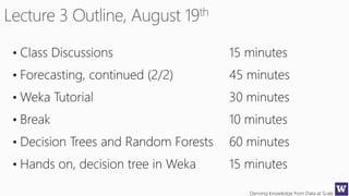 Deriving Knowledge from Data at Scale
• Class Discussions 15 minutes
• Forecasting, continued (2/2) 45 minutes
• Weka Tutorial 30 minutes
• Break 10 minutes
• Decision Trees and Random Forests 60 minutes
• Hands on, decision tree in Weka 15 minutes
 