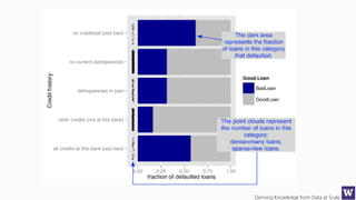 Deriving Knowledge from Data at Scale
 