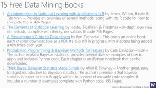Deriving Knowledge from Data at Scale
An Introduction to Statistical Learning with Applications in R
The Elements of Statistical Learning
A Programmer’s Guide to Data Mining
Probabilistic Programming & Bayesian Methods for Hackers
Think Bayes, Bayesian Statistics Made Simple
 