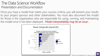 Deriving Knowledge from Data at Scale
The Data Science Workflow
Presentation and Documentation
Once you have a model that meets your success criteria, you will present your results
to your project sponsor and other stakeholders. You must also document the model
for those in the organization who are responsible for using, running, and maintaining
the model once it has been deployed. Model interpretability may be an issue…
 