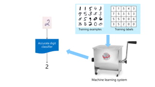 1 1 5 4 3
7 5 3 5 3
5 5 9 0 6
3 5 2 0 0
 