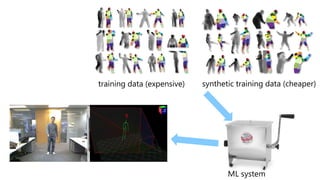 training data (expensive) synthetic training data (cheaper)
 