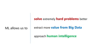 solve hard problems
value from Big Data
human intelligence
 