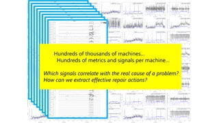 Hundreds of thousands of machines…
Hundreds of metrics and signals per machine…
Which signals correlate with the real cause of a problem?
How can we extract effective repair actions?
 
