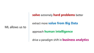 solve hard problems
value from Big Data
human intelligence
business analytics
 