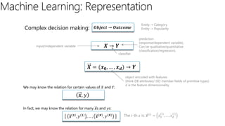 object encoded with features
(think DB attributes/ OO member fields of primitive types)
𝑑 is the feature dimensionality.
classifier
prediction
(response/dependent variable).
Can be qualitative/quantitative
(classification/regression).
𝑶𝒃𝒋𝒆𝒄𝒕 → 𝑶𝒖𝒕𝒄𝒐𝒎𝒆
Entity → Category
Entity → PopularityComplex decision making:
𝑿 → 𝒀
𝑿 = (𝒙 𝟎, … , 𝒙 𝒅) → 𝒀
input/independent variable
We may know the relation for certain values of 𝑋 and 𝑌:
In fact, we may know the relation for many 𝒙s and 𝑦s:
𝒙, 𝑦
𝒙 𝟏 , 𝑦 𝟏 , … , 𝒙 𝑵 , 𝑦 𝑵 The 𝑖-th 𝑥 is: 𝒙(𝑖)
= 𝑥0
(𝑖)
, … , 𝑥 𝑑
(𝑖)
 