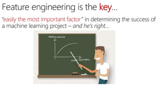 key
easily the most important factor
 