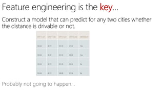 key
CITY 1 LAT. CITY 1 LNG. CITY 2 LAT. CITY 2 LNG. DRIVABLE?
123.24 46.71 121.33 47.34 Yes
123.24 56.91 121.33 55.23 Yes
123.24 46.71 121.33 55.34 No
123.24 46.71 130.99 47.34 No
 
