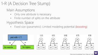 Deriving Knowledge from Data at Scale
boosting)
 